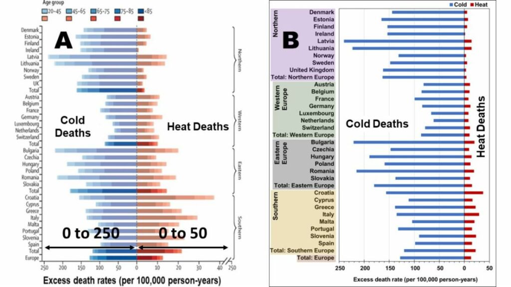Heat Vs Cold
