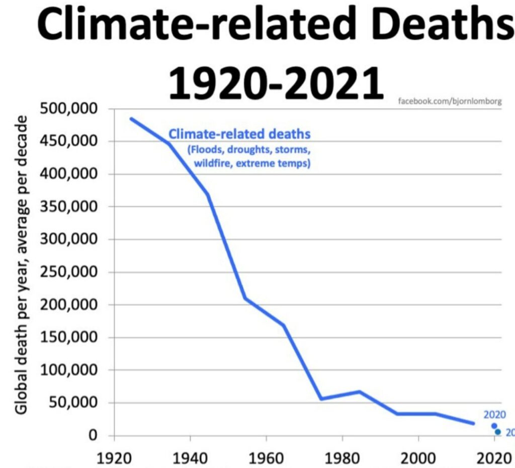 Climate Deaths