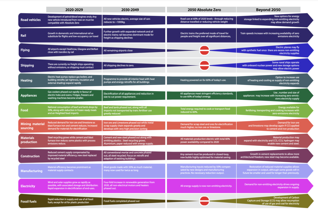 Net-Zero-Graphic