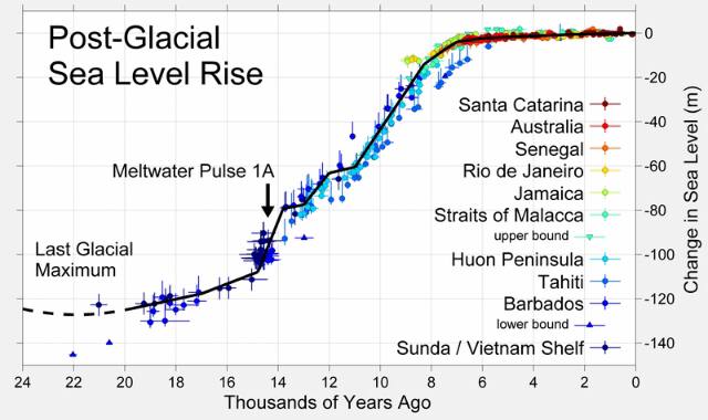 Sea-Level-Rising