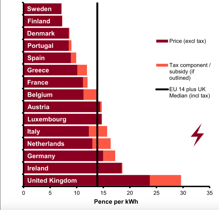 UK Electricity Price Scam